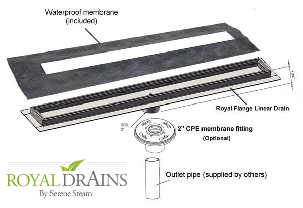 Gold Tile-In Linear Shower Drain | SereneDrains